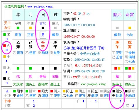 八字喜五行|免費生辰八字五行屬性查詢、算命、分析命盤喜用神、喜忌